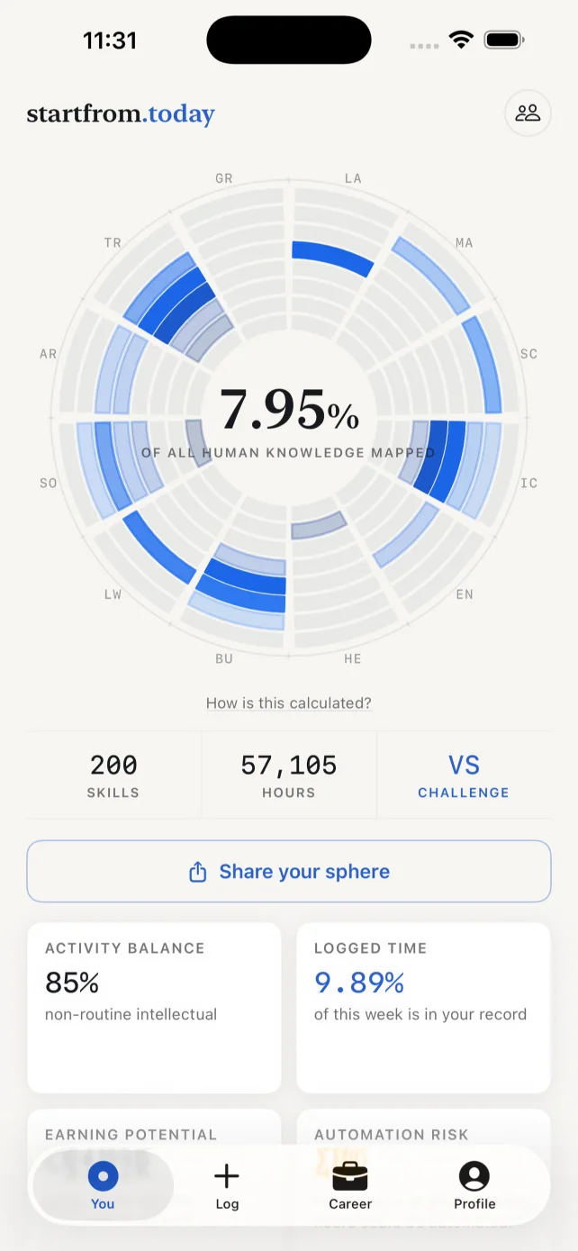 The Sphere: knowledge mapped across 12 fields and 8 mastery levels